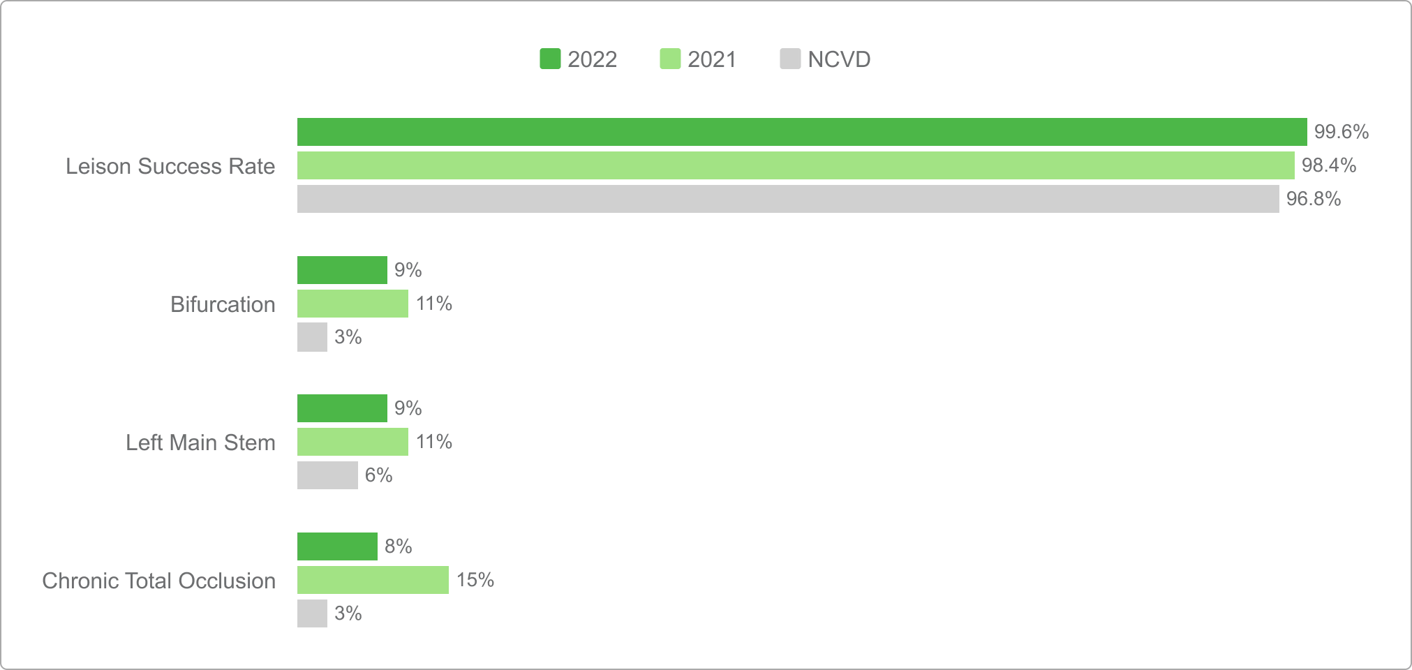 chart green