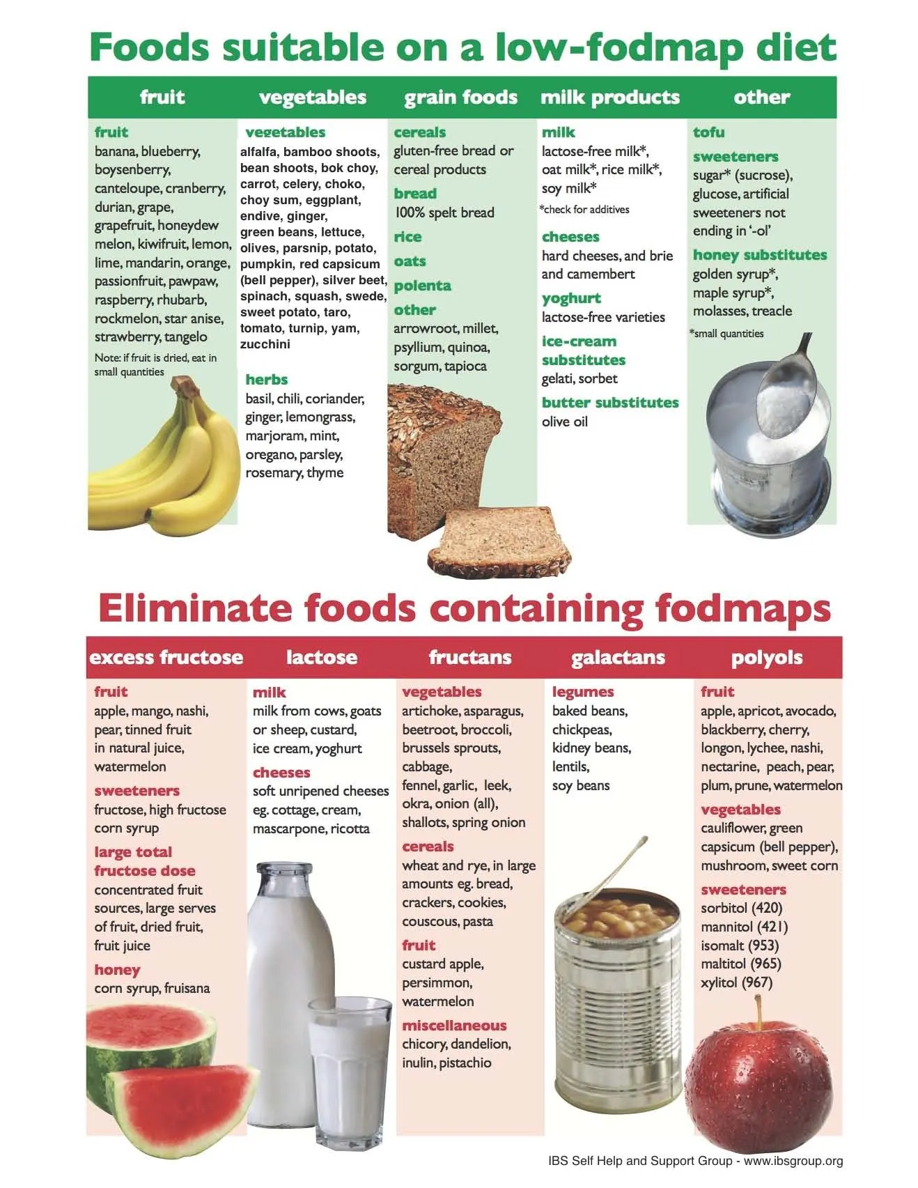 IRRITABLE BOWEL SYNDROME 8